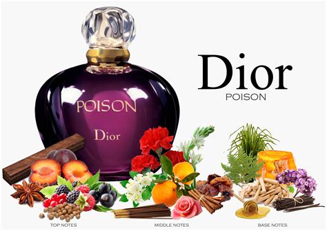 poison line dior|Dior poison review.